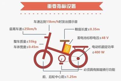 GB17761-2018《电动自行车安全技术规范》新国标